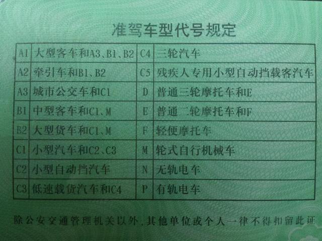 网易首页>网易号>正文申请入驻> 摩托车的场地考试,会包括桩考和曲线