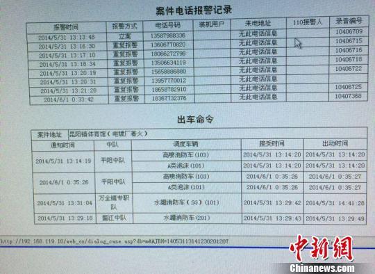 首页 新闻 滚动 > 正文  图为平阳消防案件电话报警记录及出车命令