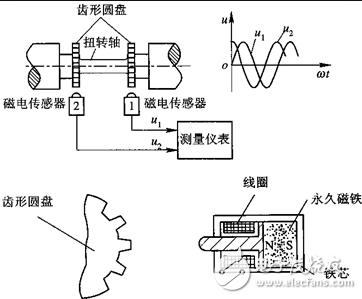 扭矩传感器作用_扭矩传感器工作原理_扭矩传感器的安装