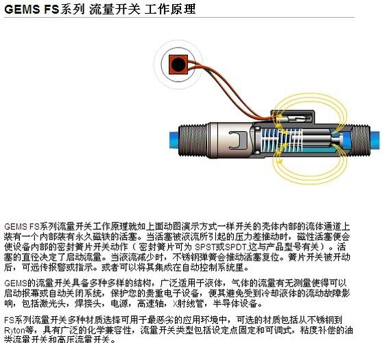 gems fs系列 流量开关 工作原理