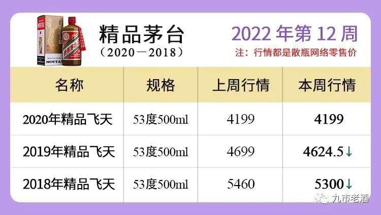 热门茅台和茅台年份老酒3月25日网络零售价