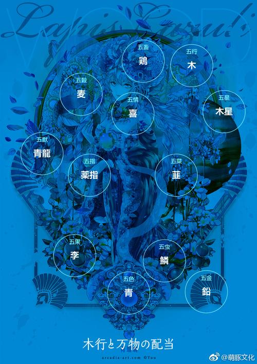 日本画师忧的作品合集(五色石(五行)拟人系列)