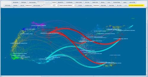 citespace期刊双图叠加分析