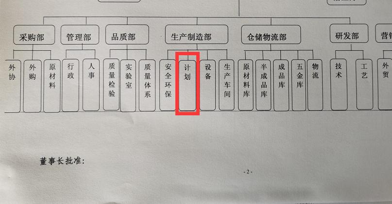 制造业企业计划工作的重要性