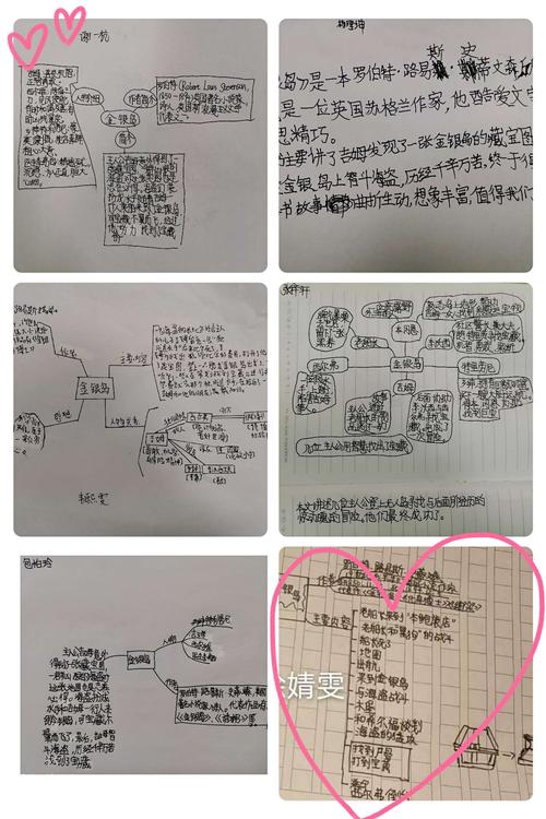 金银岛-启航书友会第30期读书活动 写美篇 在分享到故事中主要人物