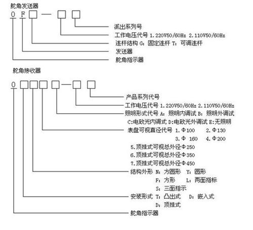 连杆可调  dd1-wk/g-1     ip44   带vdr接口  方形嵌入式舵角指示器
