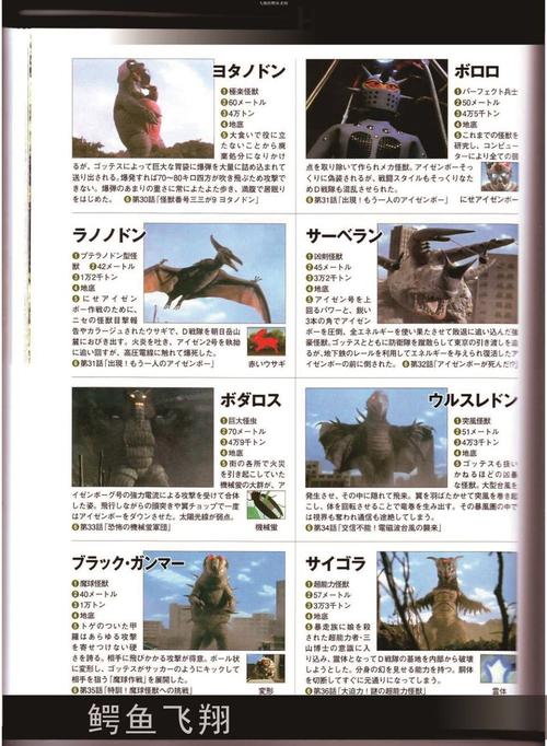 圆谷全怪兽图鉴part2