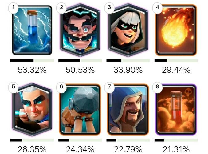 皮卡超人(最强关联卡牌:小电)