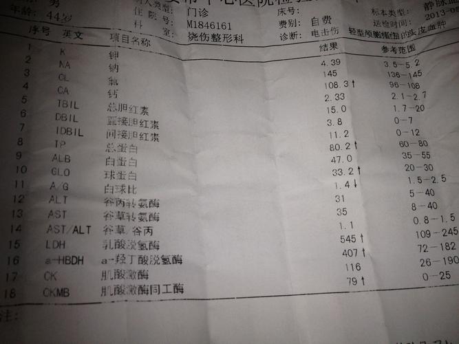 病人是被220v电击伤的,上面有几项超高看看什么原因?怎样治疗!