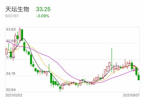 20210509(周日)国药集团北京生物新冠疫苗2021年5月南