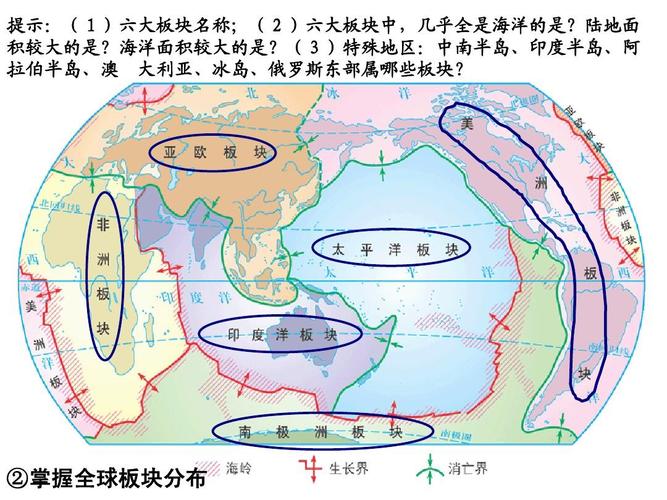 2内力作用ppt  高考总复习第一轮:岩石圈部分2 提示:(1)六大板块名称