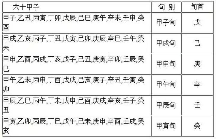 奇门遁甲基础入门二九宫飞泊与三奇六仪