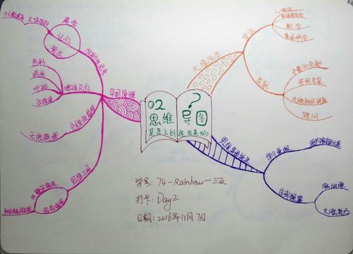rainbow――思维导图绘制之旅,即21天思维导图换新计划