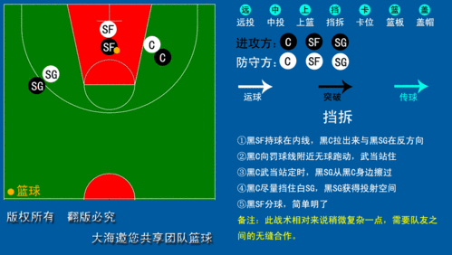 掩护,是挡拆战术中必不可少的组成部分,上文介绍的基本都是有球掩护