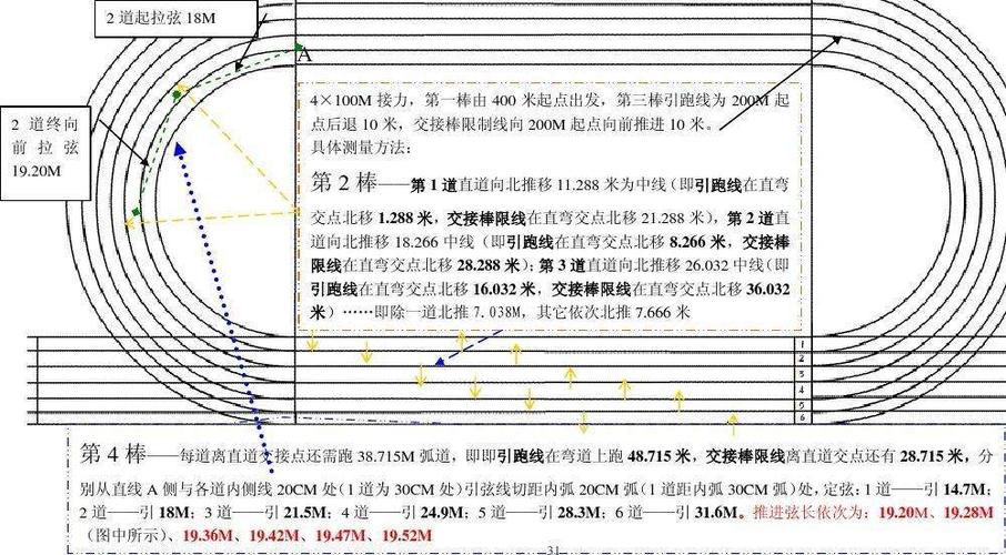 跪求250米跑道cad图,拜托好心人发份给我吧!