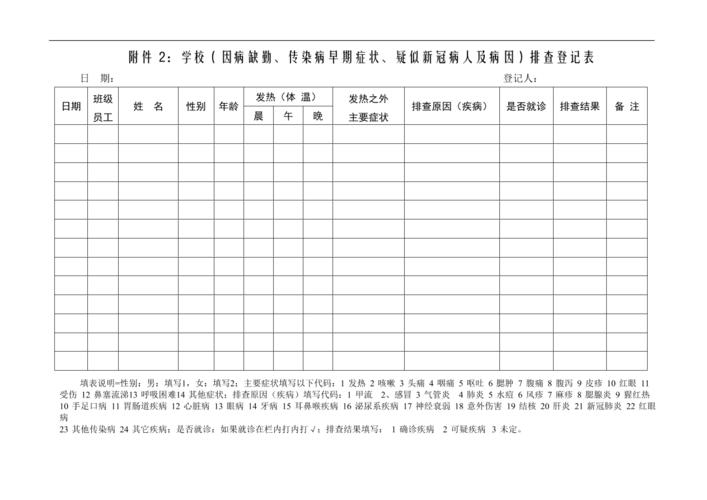 班级晨午晚检登记表