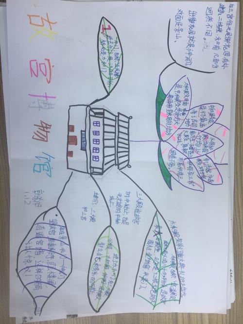 12班《故宫博物院》思维导图优秀作业展示