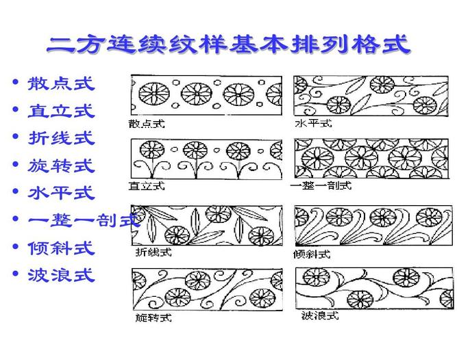 二方连续纹样参考