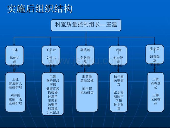 骨科全员护理_质控