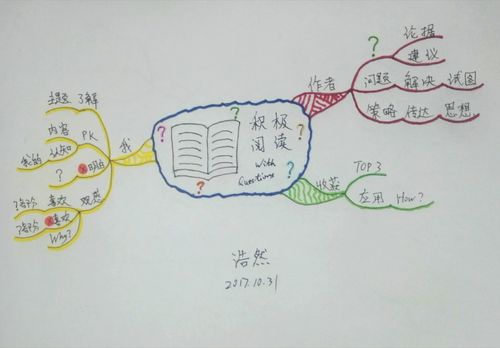 思维导图习作#20