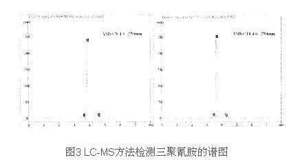 lc-ms方法检测三聚氰胺的谱图