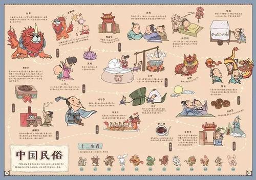 当然,和《手绘中国历史地图》一样,这本书中也有非常系统丰富的 七大