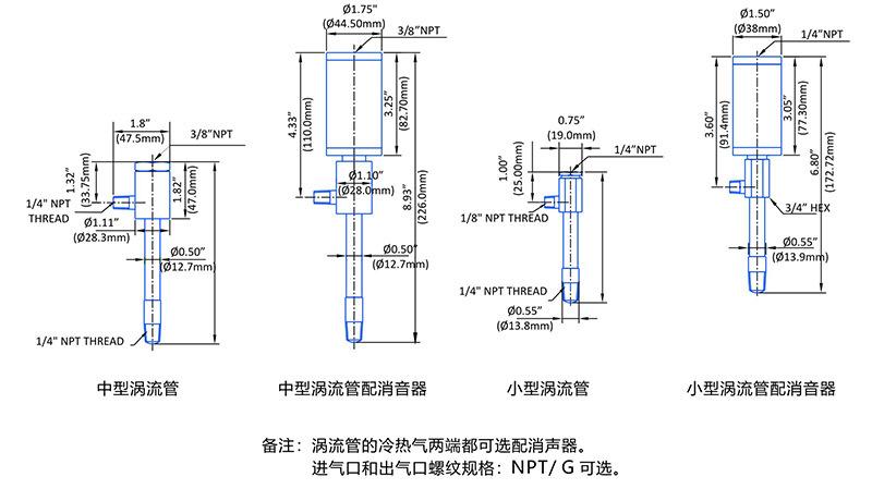 nexflow涡流管