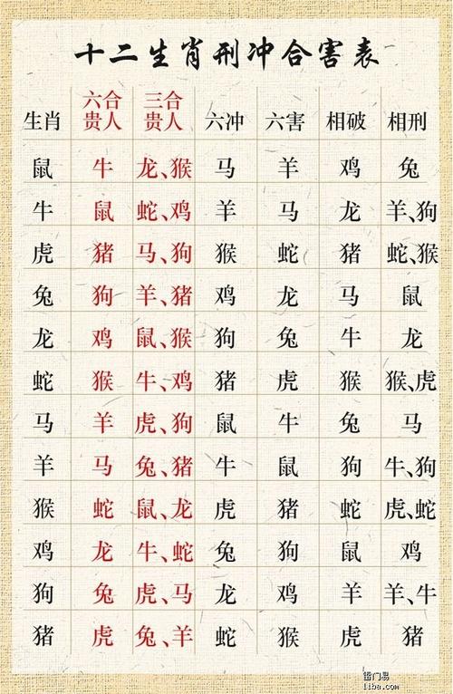 5,属相是按阳历年还是阴历年:十二生肖是按阴历还是按阳历算?