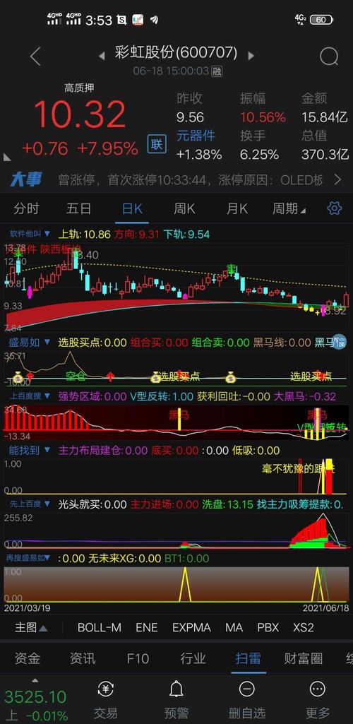 95%) _ 股票行情 _ 东方财富网