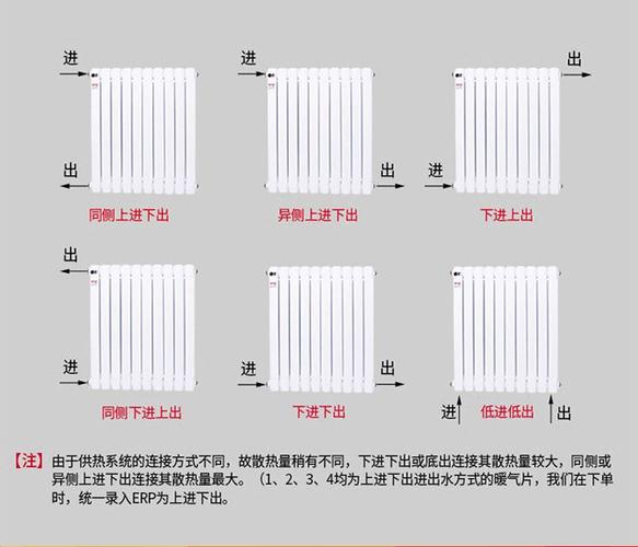 钢五柱散热器钢制柱型暖气片