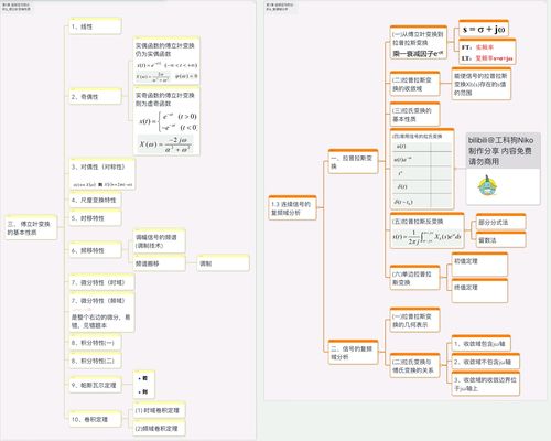 【收藏向】信号与系统思维导图
