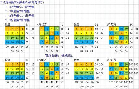 构造三阶幻方,是的每行每列每对角线上的三个数之和都