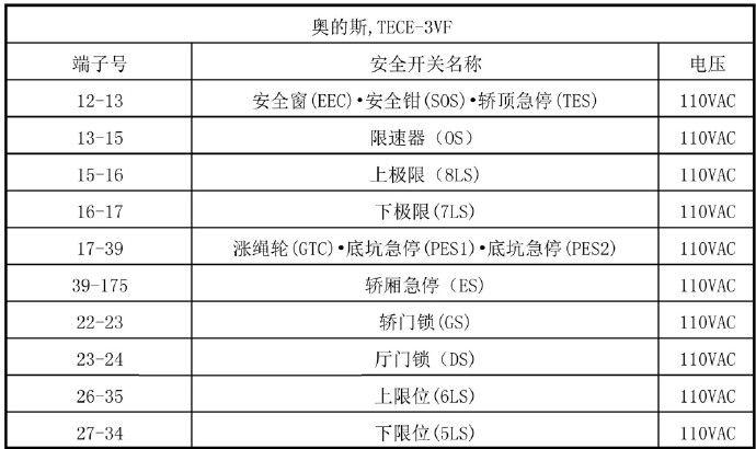 otis电梯服务器tt使用说明_奥的斯,三菱各型号电梯安全回路封线