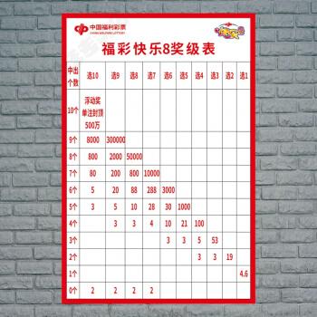 快乐8走势图快店用品走势图福彩体彩双色球3d大公告挂图海报姒桀10