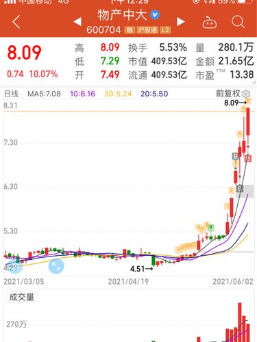 打板胜利精密,追高物产中大_股票_商业财经_金融理财