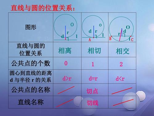 6.2直线与圆的位置关系课件ppt
