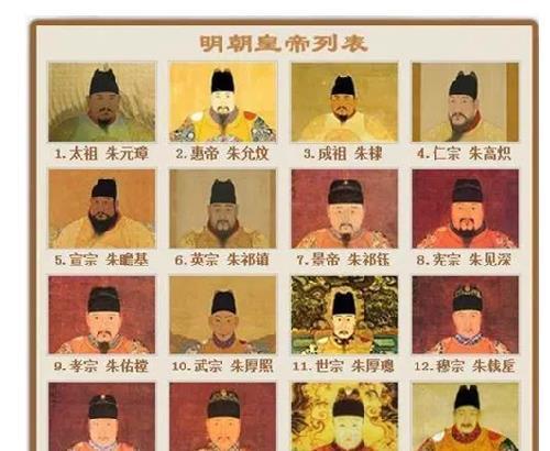 明朝传位16帝,将他们名字放在一起,你会发现一个很有意思的现象