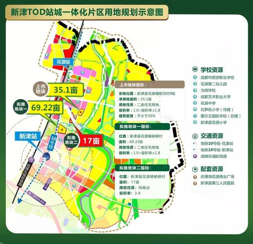 tod赋能新津公园城市,牧山健康城闪亮登场!