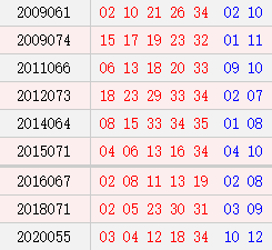 历史上的今天-大乐透6月16日开奖号码汇总