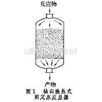 固定床反应器又称填充床反应器,装填有固体催化剂或固体反应物用