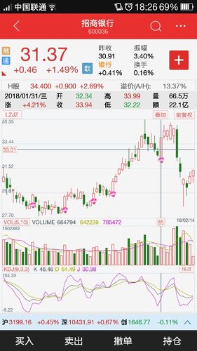 股市分析:什么时候卖出招商银行