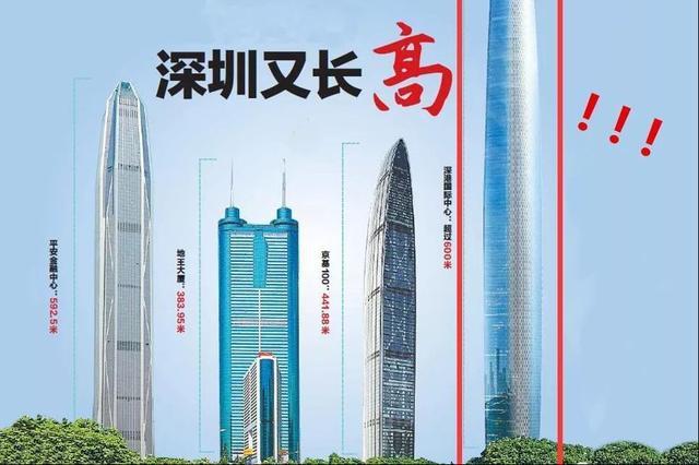 今天讲一讲深圳未来的第一高楼新地标世茂深港国际中心