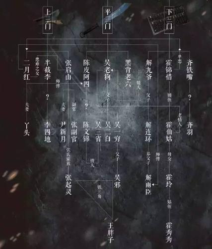 笔者看完20集后,内心对《老九门》的评价只有四个字: 又臭又长.