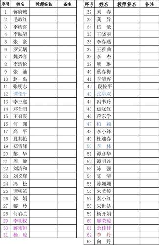 通川区魏兴镇中心校运动会 签到簿