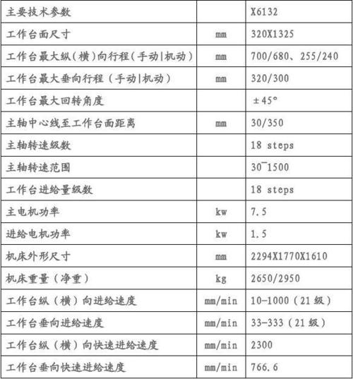 x6132万能铣床主要技术参数