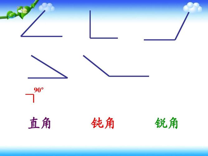 90° 直角 钝角 锐角