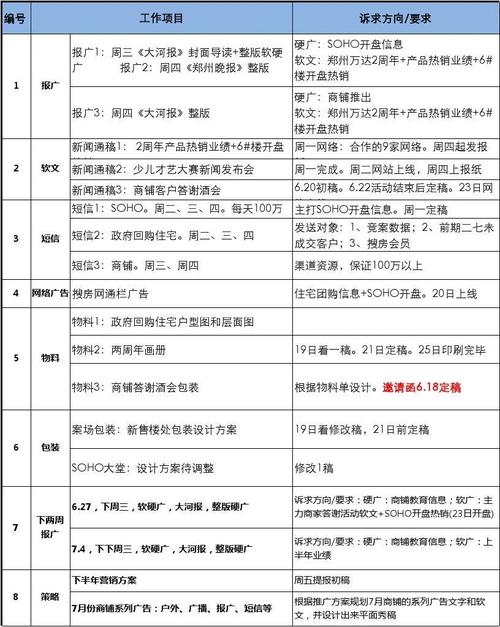 18-6.24周工作任务单(1)