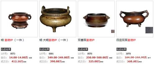 明宣德炉真品存世还有多少?怎么判断真假?2020年拍卖