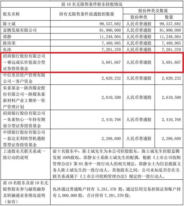 来看顶流最新持股动向张坤狂加仓5000亿巨头傅鹏博选中翻倍大牛股