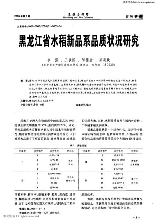 京津冀主题资源数据库- 水稻新品系
